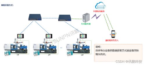 MES系统生产制造流程分析与计算机软件技术开发