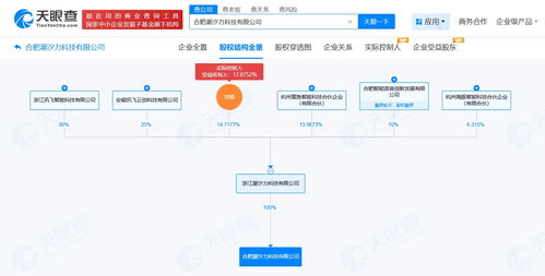 科大讯飞战略新布局 潮汐力科技公司在合肥成立，聚焦计算机软硬件与外围设备