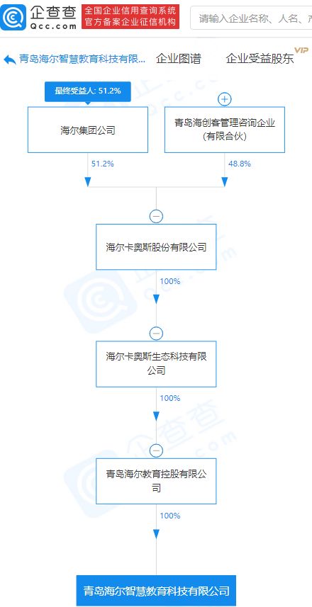 海尔集团布局教育科技新赛道 成立教育科技公司，拓展软件与咨询服务