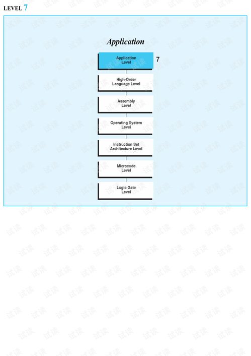 计算机系统核心概念及软硬件实现（第四版）英文版资源下载及软硬件概述