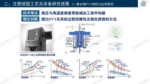 探索3D打印、智能模塑成型技术与装备及计算机软件技术开发的融合与前景