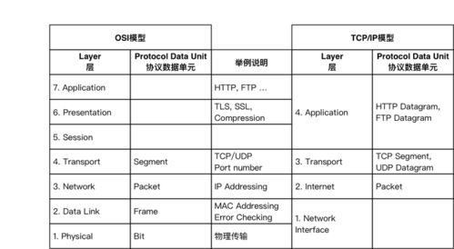 面向程序员 网络基础、模型、设备与计算机系统全景